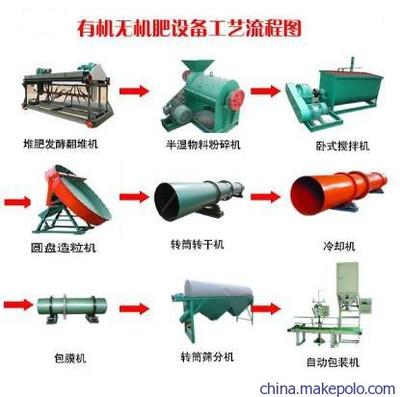 有機肥造粒成套設備與山東曲阜興邦重工設備解析